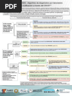 Algoritmo de Diagnostico Notificacion snvs2.0 Leptospirosis - 0