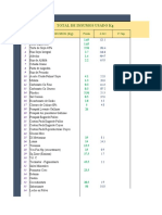 Formulas de Raciones - 2022