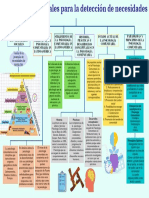 Métodos Tradicionales para La Detección de Necesidades