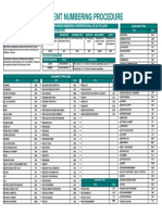 Document Numbering Procerdure Rev 1