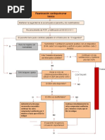 Flujograma RCP Basico