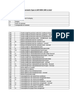 Mov Types Document in SAP MM