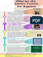 Infografía de Obras de Santo Tomás de Aquino