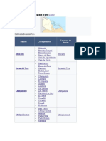 Provincia de Bocas Del Toro