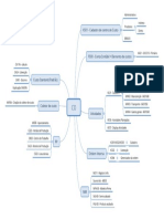 Mapa Mental de CO