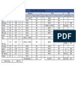 Tabela de Previsão de Carga