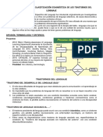 Actualización en La Clasificación Diagnóstica de Los Trastornos Del Lenguaje