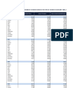 Bolivia - Índice General de Consumo de Servicios Basicos Por Tipo de Servicio Según Año y Mes 1990 - 2022