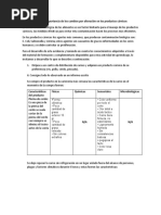 Aplicar La Importancia de Los Cambios Por Alteración en Los Productos Cárnicos