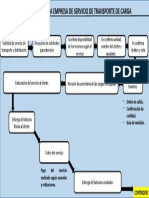 Flujograma de Una Empresa de Servicios