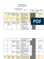 Ministry of Agriculture Mid Term Development Plan Institution: Department of Agrarian Development (DAD)