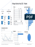 Palabek Settlement Profile - 31may2022