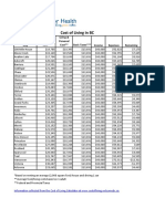 Cost of Living Comparison Chart