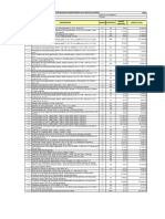 Presupuesto Repotenciacion Alimentador Via Quito-Frl