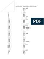 ISO/IEC 27002:2022 Control Identifier ISO/IEC 27002:2013 Control Identifier