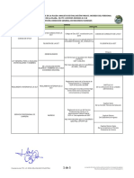 Analista de Evaluaci N para Ingreso de Personal 711-1220