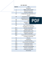 Puntos de La Norma ISO 14001 2015