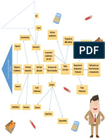 Mapa Conceptual - "Características Del Plan de Estudios de La Escuela Profesional de Administración".