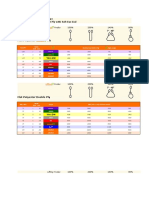 Webbing Sling Load Chart