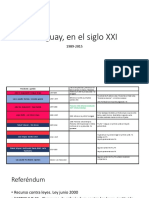 PPTElecciones y Partidos Siglo XXI Uruguay