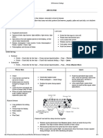 1B Economic Zoology