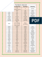 English Verbs List For Kids