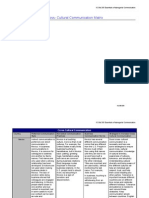 Cross - Cultural Communication MAtrix