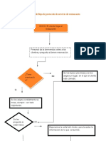 Diagrama Protocolo Restaurante