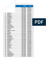 Directorio de Jefes Odpe y Coordinadores Administrativos - Erm2022