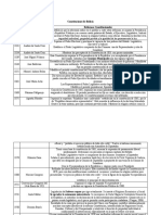 Constituciones de Bolivia