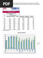 Analizar La Balanza Comercial de Colombia en Los Últimos 10 Años