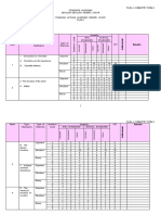 Plan J Kimia F4