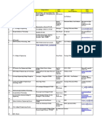 Karnataka Placement Officers Details