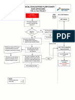 3-A4 - Medical Evacuation Flow Chart (Rev.0)