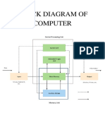 Block Diagram of Computer