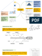 7 Herramientas de Calidad