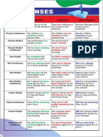 Tenses Posi Ve Nega Ve Interroga Ve: Present Simple