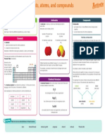 Knowledge Organiser: Atoms Compounds Molecules