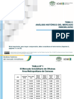 Tema 2. Análisis Histórico Del Mercado Inmobiliario