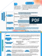 ACT. I.2.1 Cuadros Sinópticos Temperatura y Presión