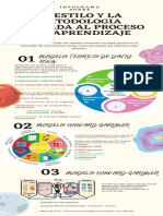 Iel Estilo y La Metodologia Asociada Al Proceso Del Aprendizaje