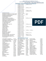 Lista de Precios Semanal