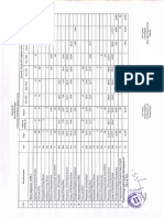 Format of Construction Schedule For Balance Works in Irrigation Project