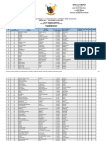 Liste Des Candidats de La Seance Pratique Session Du 30-04-2022