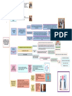 Mapa Conceptual de Psicologia