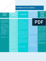 Cuadro Resumen Actos de Comercio