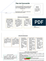 Cuadro Sinoptico-Plan de Evacuacion