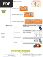 Motores Eléctricos