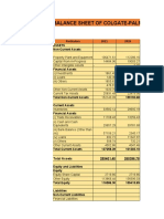 Balance Sheet of Colgate-Palmolive (India) Limited: Particulars 2021 2020