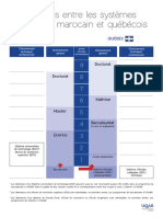 Equivalences Entre Les Systemes Deducation Marocain Et Quebecois